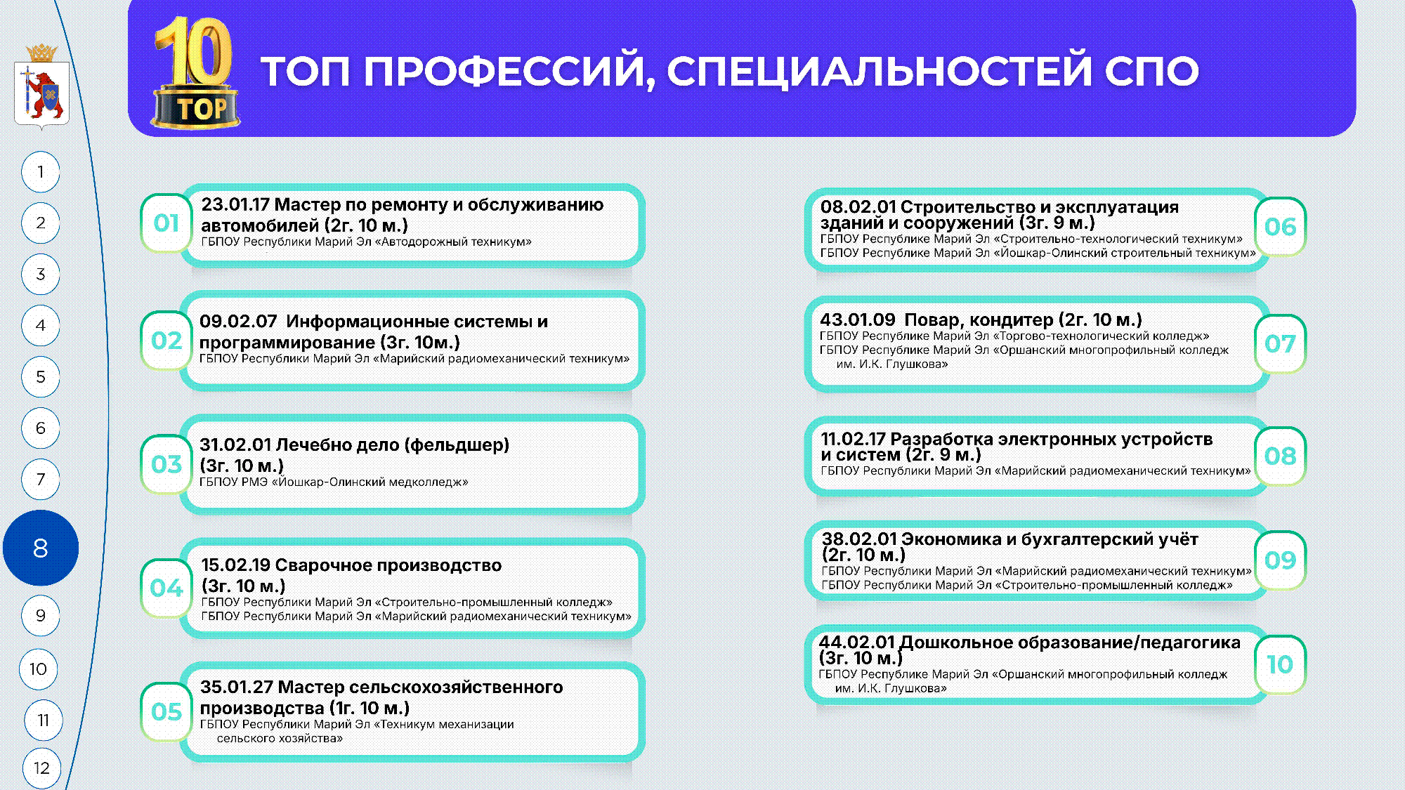 Атлас доступных профессий 2025 слайдер