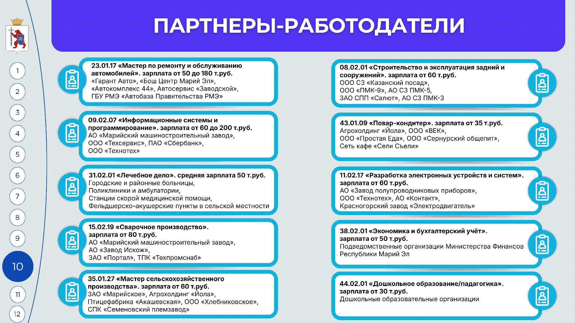 Атлас доступных профессий 2025 слайдер