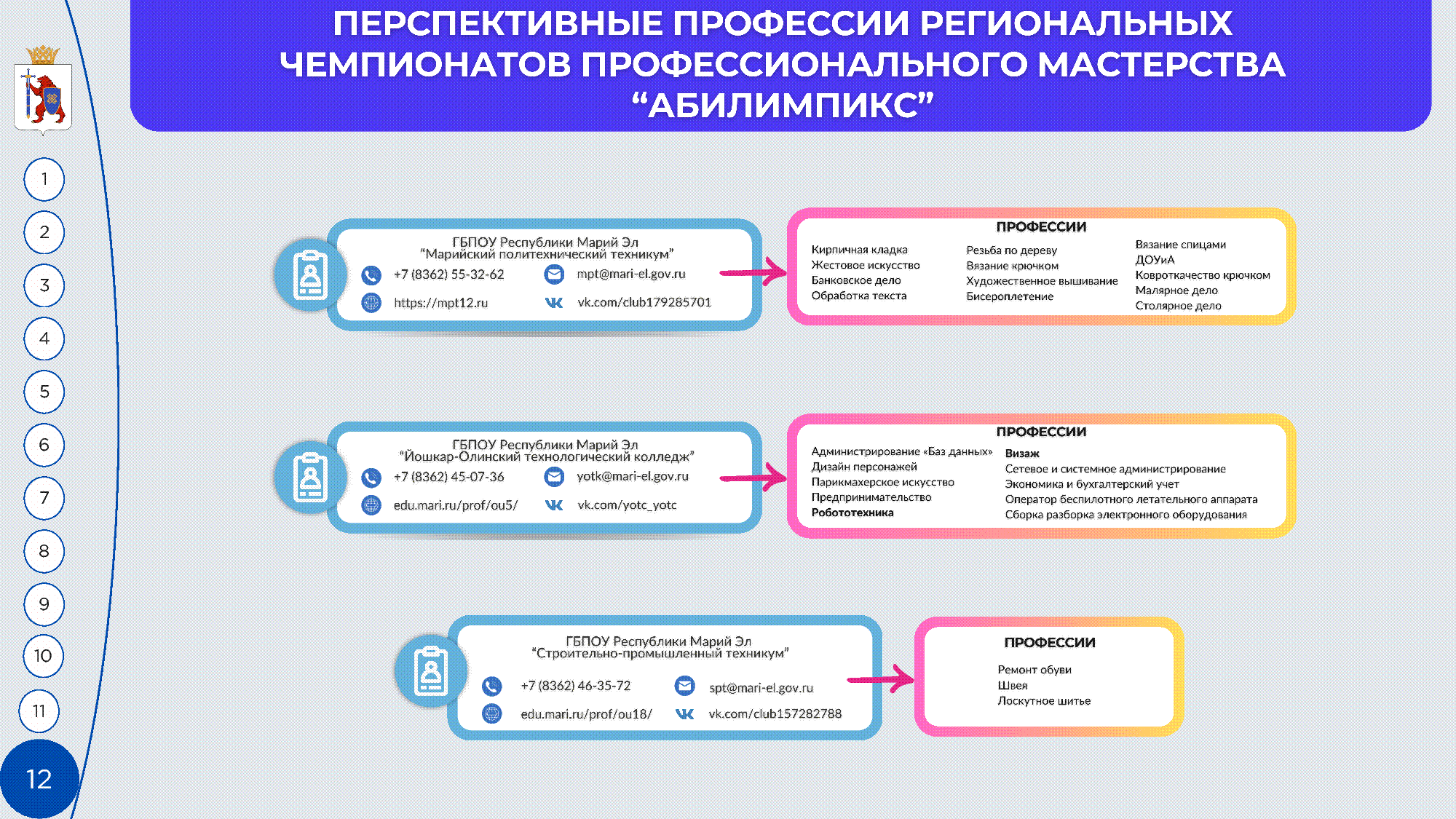 Атлас доступных профессий 2025 слайдер