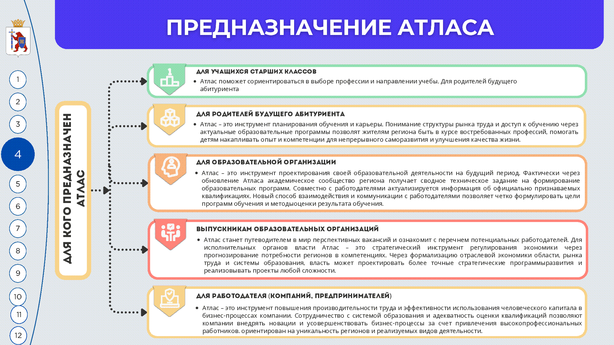 Атлас доступных профессий 2025 слайдер