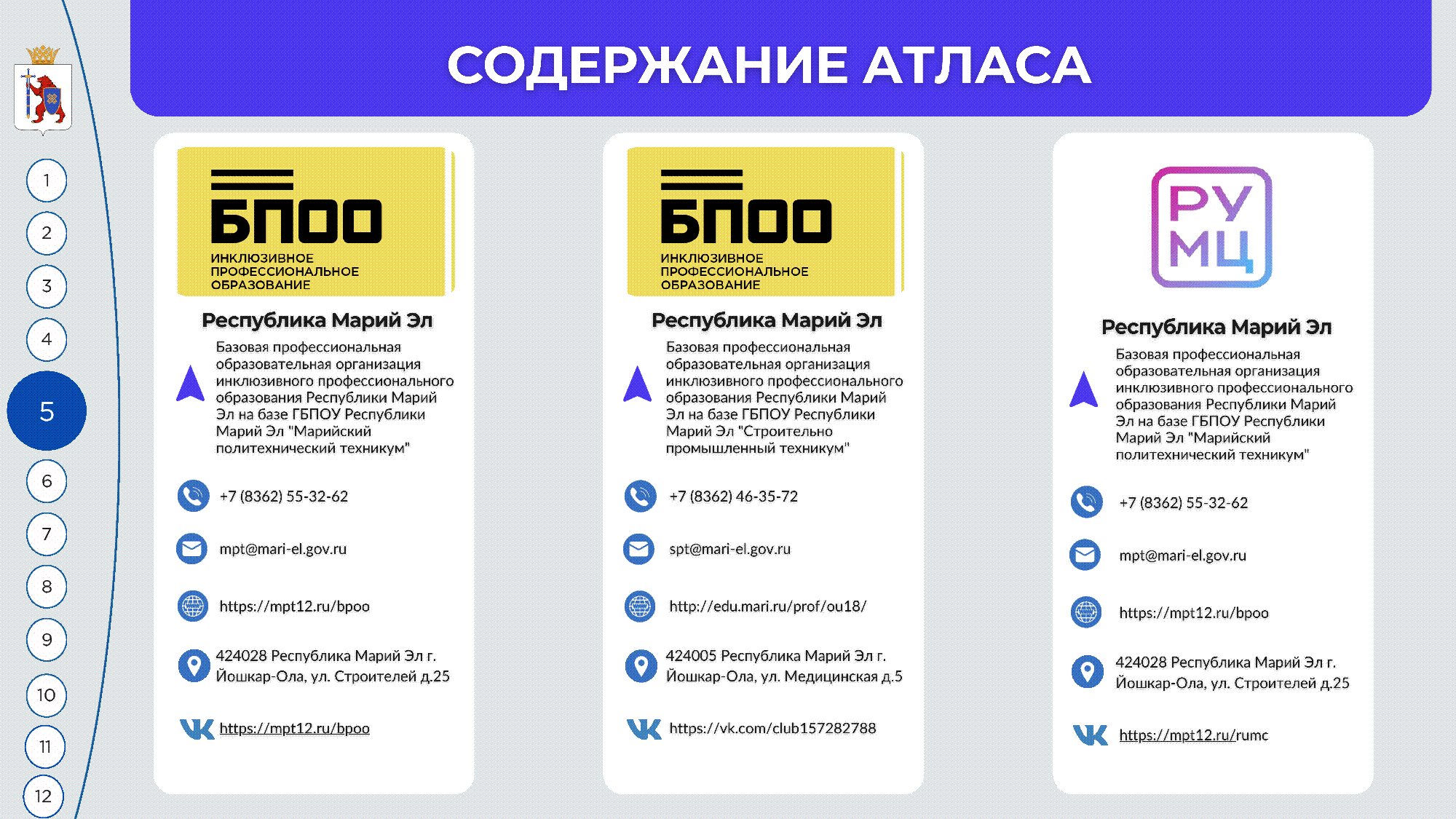 Атлас доступных профессий 2025 слайдер