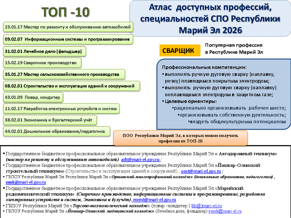 Атлас доступных профессий 2025 слайдер