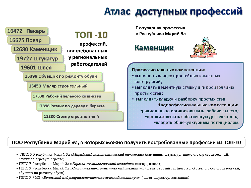 Атлас доступных профессий 2025 слайдер