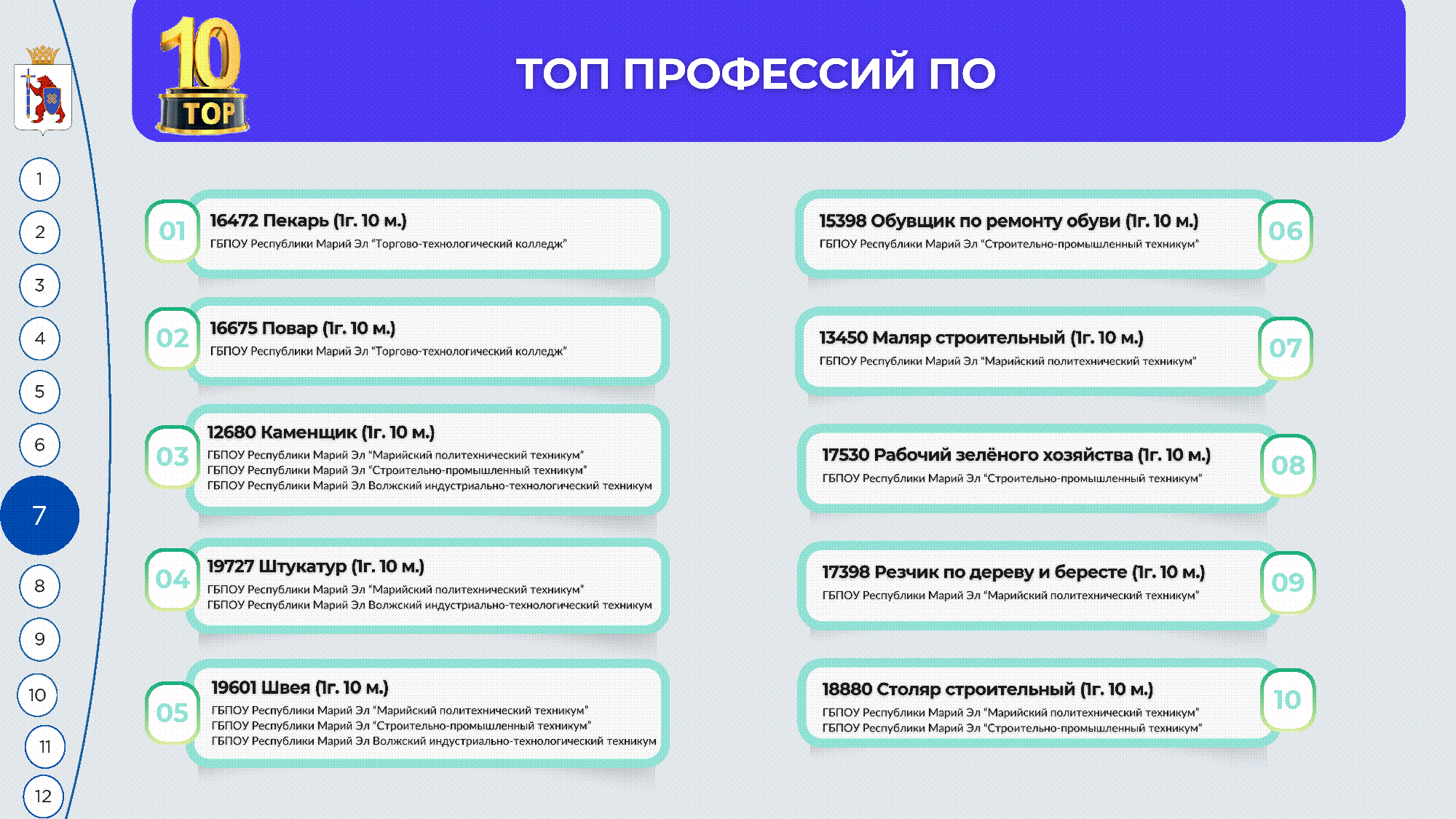 Атлас доступных профессий 2025 слайдер